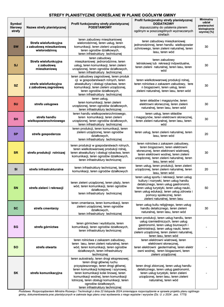 Określenie stref planistycznych w&nbsp;planie ogólnym gminy